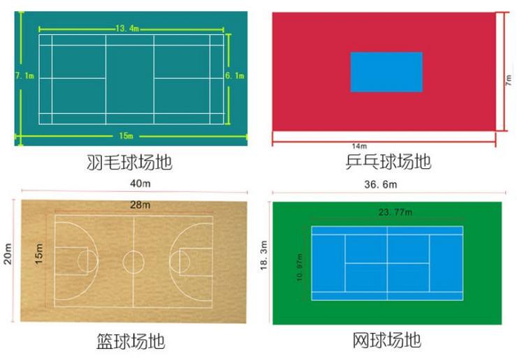 运动场地尺寸图羽毛球篮球场尺寸图 运动场地尺寸图羽毛球篮球场尺寸图